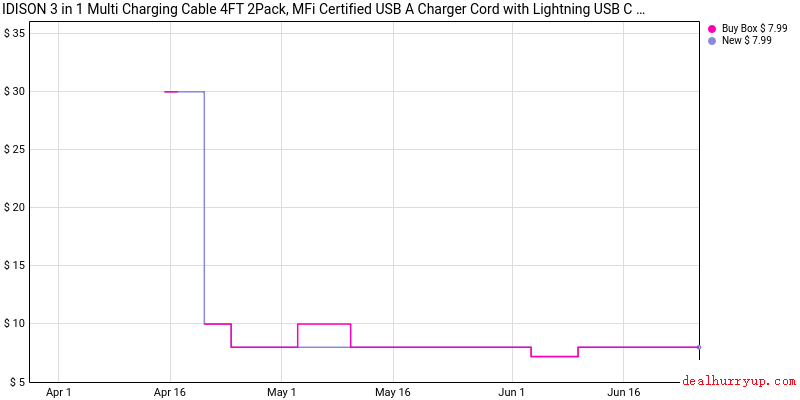 Price History Chart
