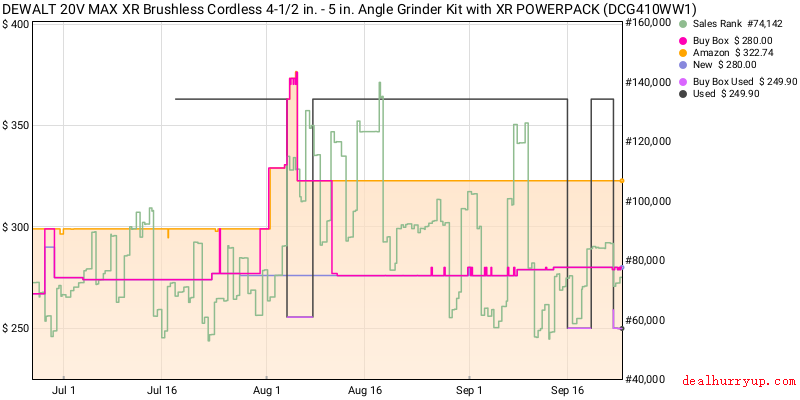 Price History Chart