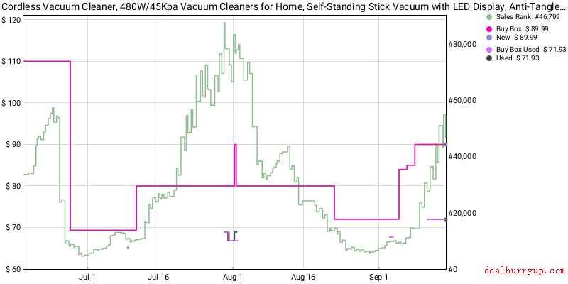 Price History Chart