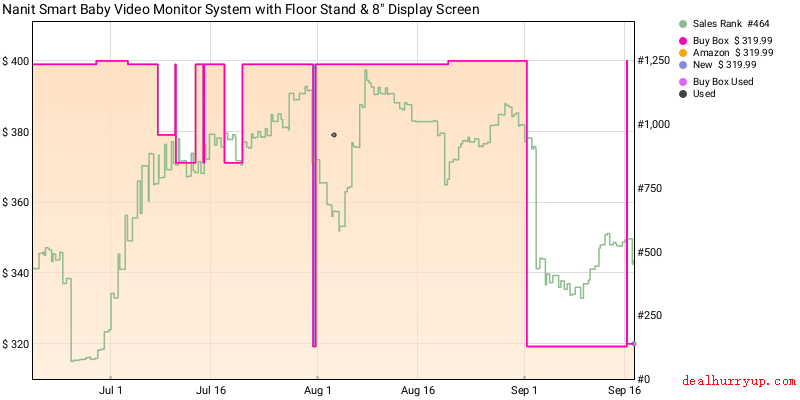 Price History Chart